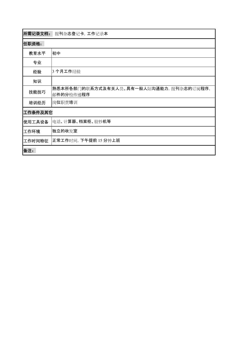 《新编》某重工研究所岗位说明书手册28_第2页