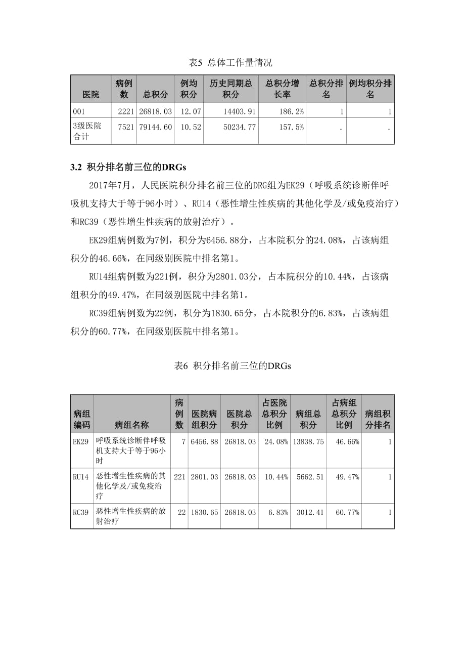 2017医院分析服务报告-标准报告-001.doc_第4页