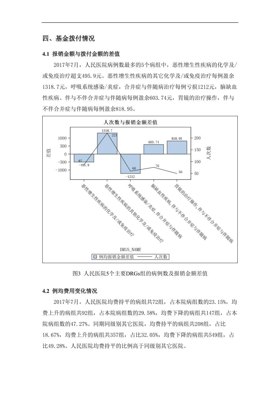 2017医院分析服务报告-标准报告-001.doc_第5页