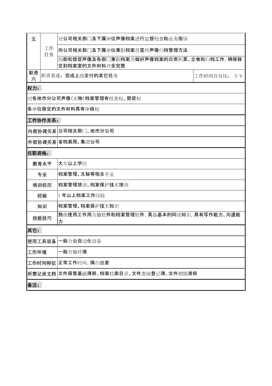 《新编》通信行业综合部岗位说明书2_第2页