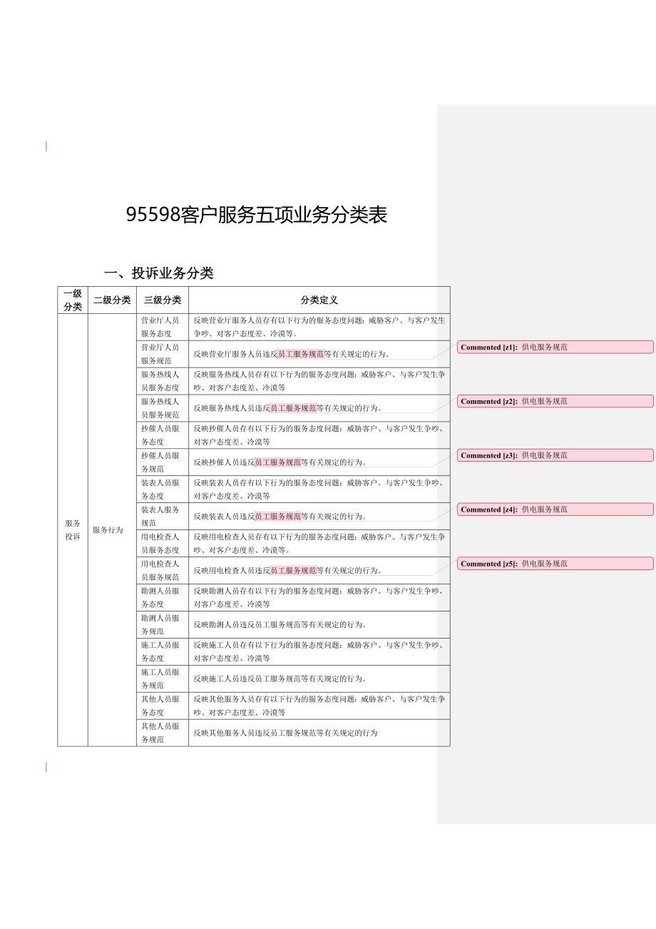 95598客户服务五项业务分类表(修改)2.doc_第1页