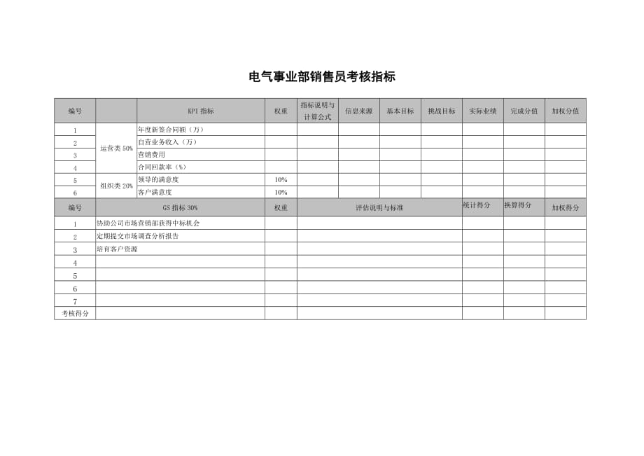 《新编》销售考核表格大全19_第1页