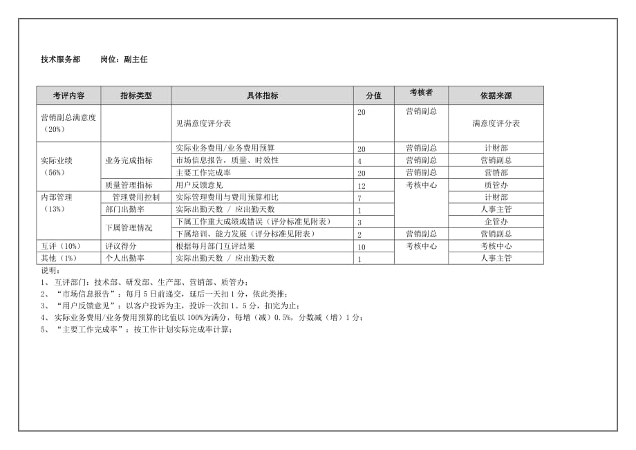 《新编》普通员工年度绩效评价表6_第1页