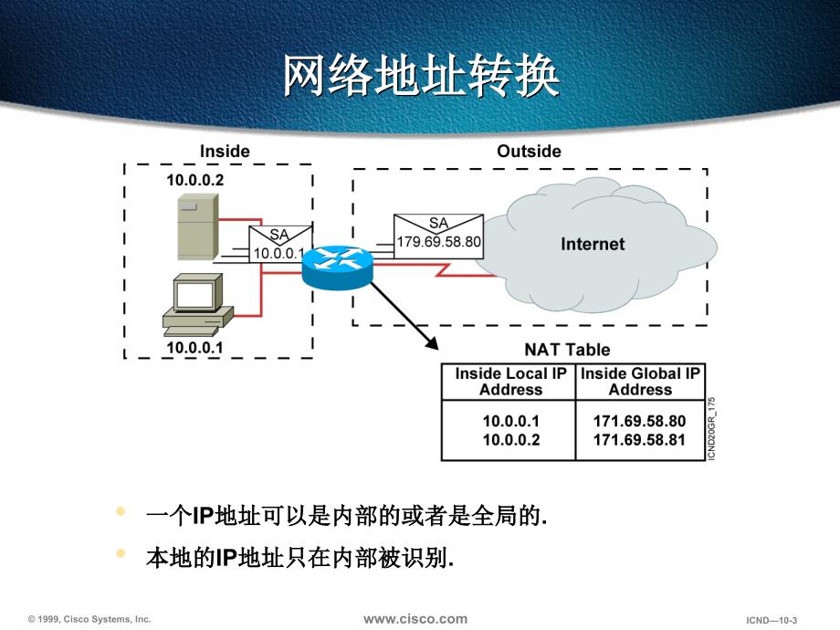 NAT网络地址转换.ppt_第3页