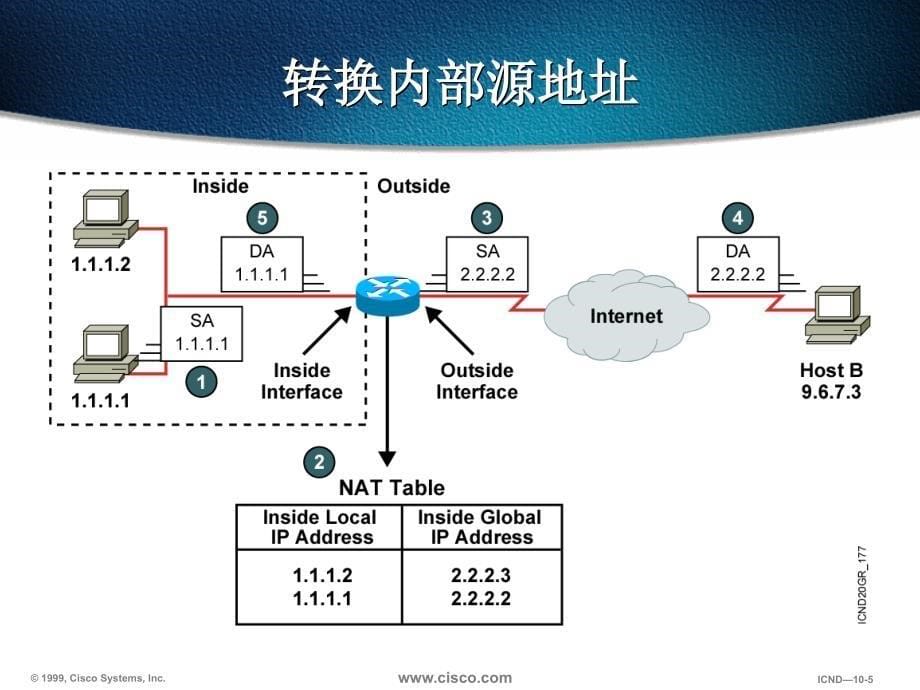 NAT网络地址转换.ppt_第5页