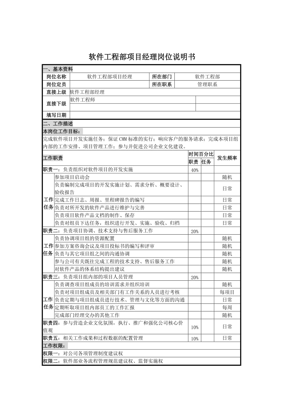 《新编》某工程部岗位说明书2_第1页