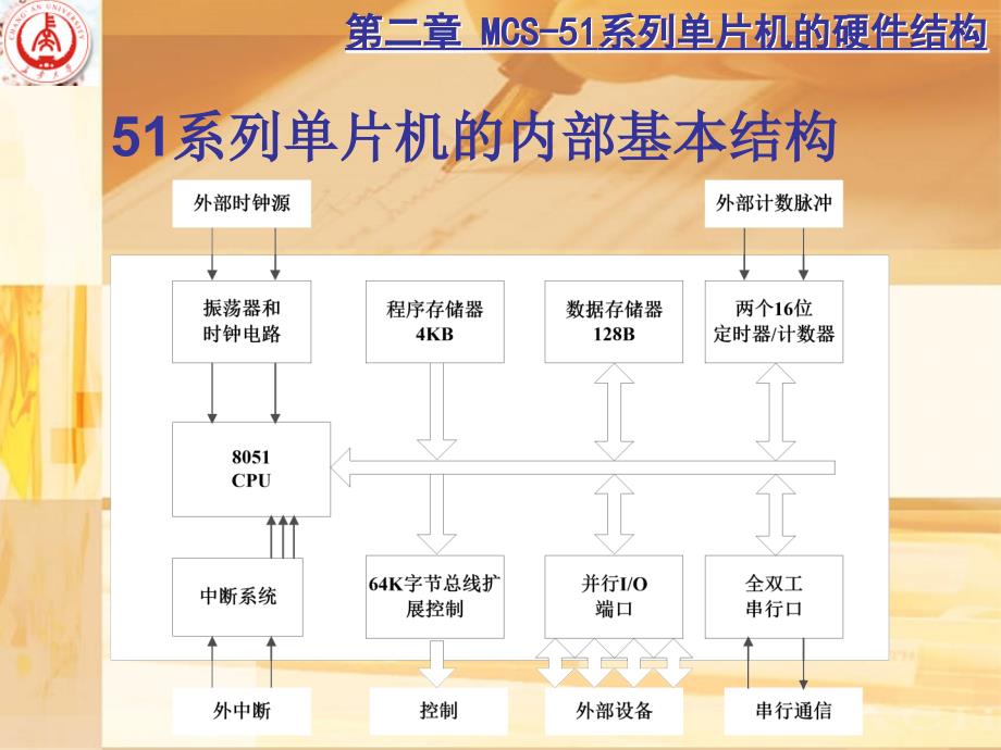 51单片机硬件结构.ppt_第4页