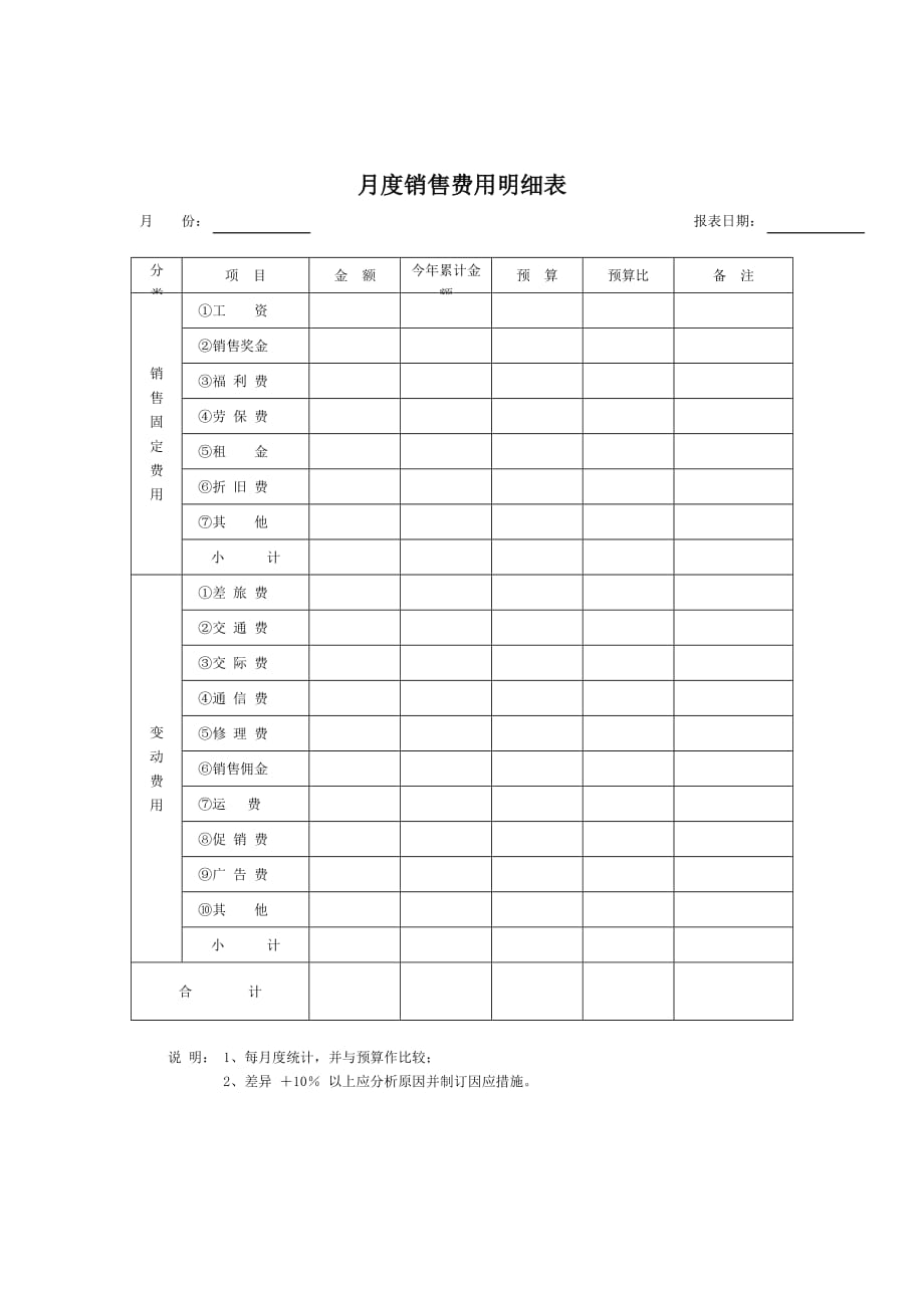 《新编》销售部费用预算表格汇总6_第1页