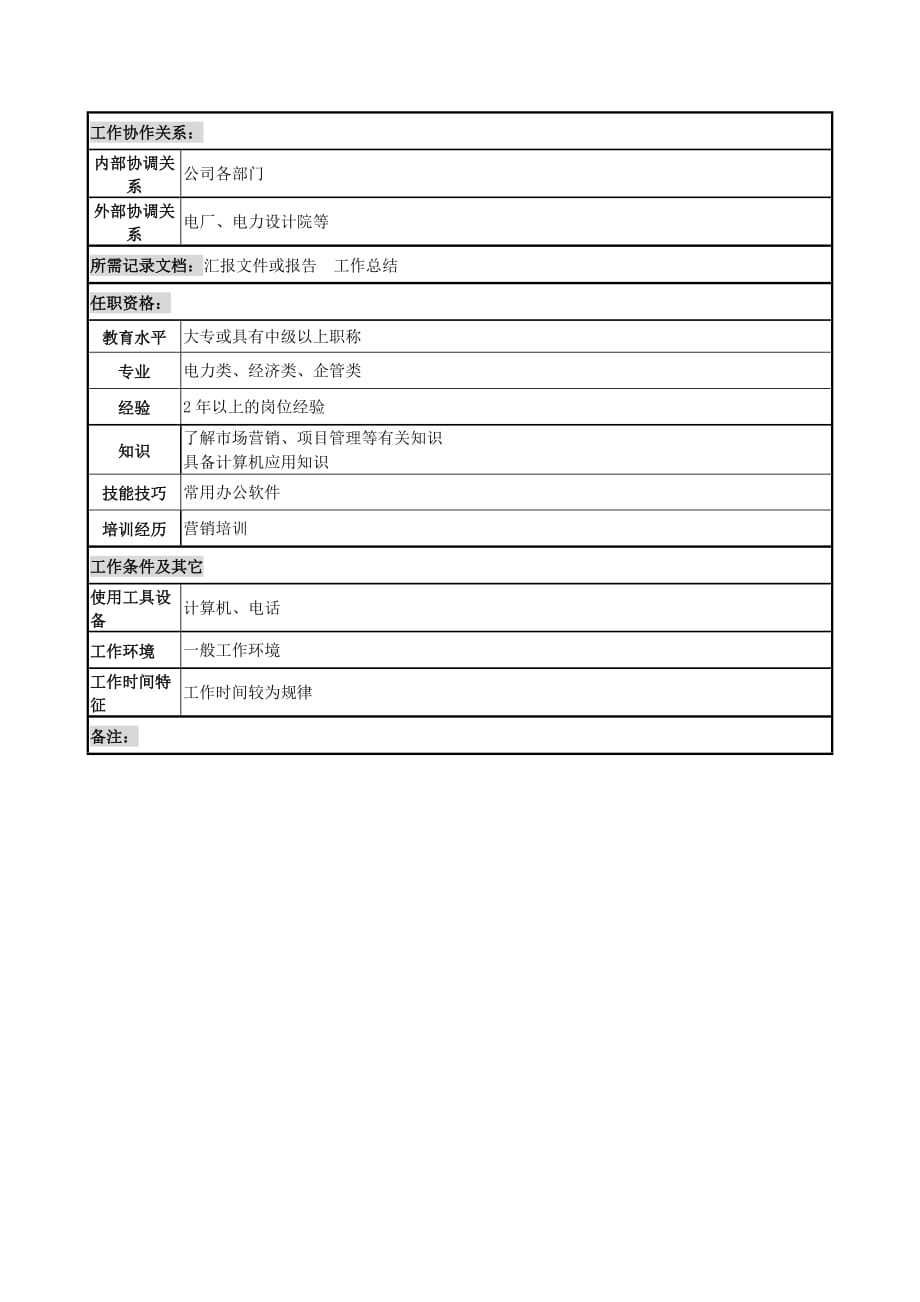 《新编》某电力公司岗位说明书大全40_第2页