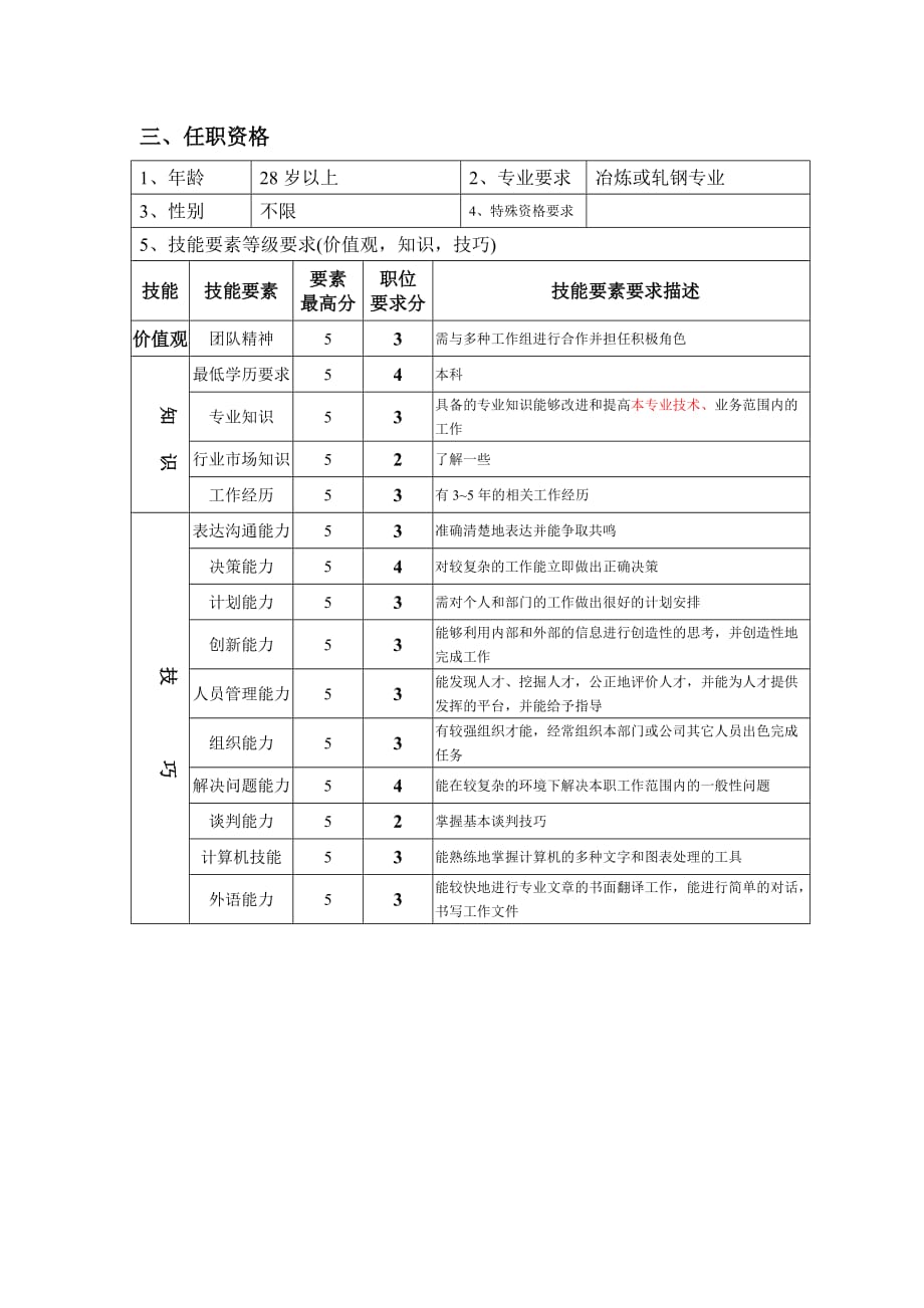 《新编》钢铁行业岗位说明书汇编29_第2页