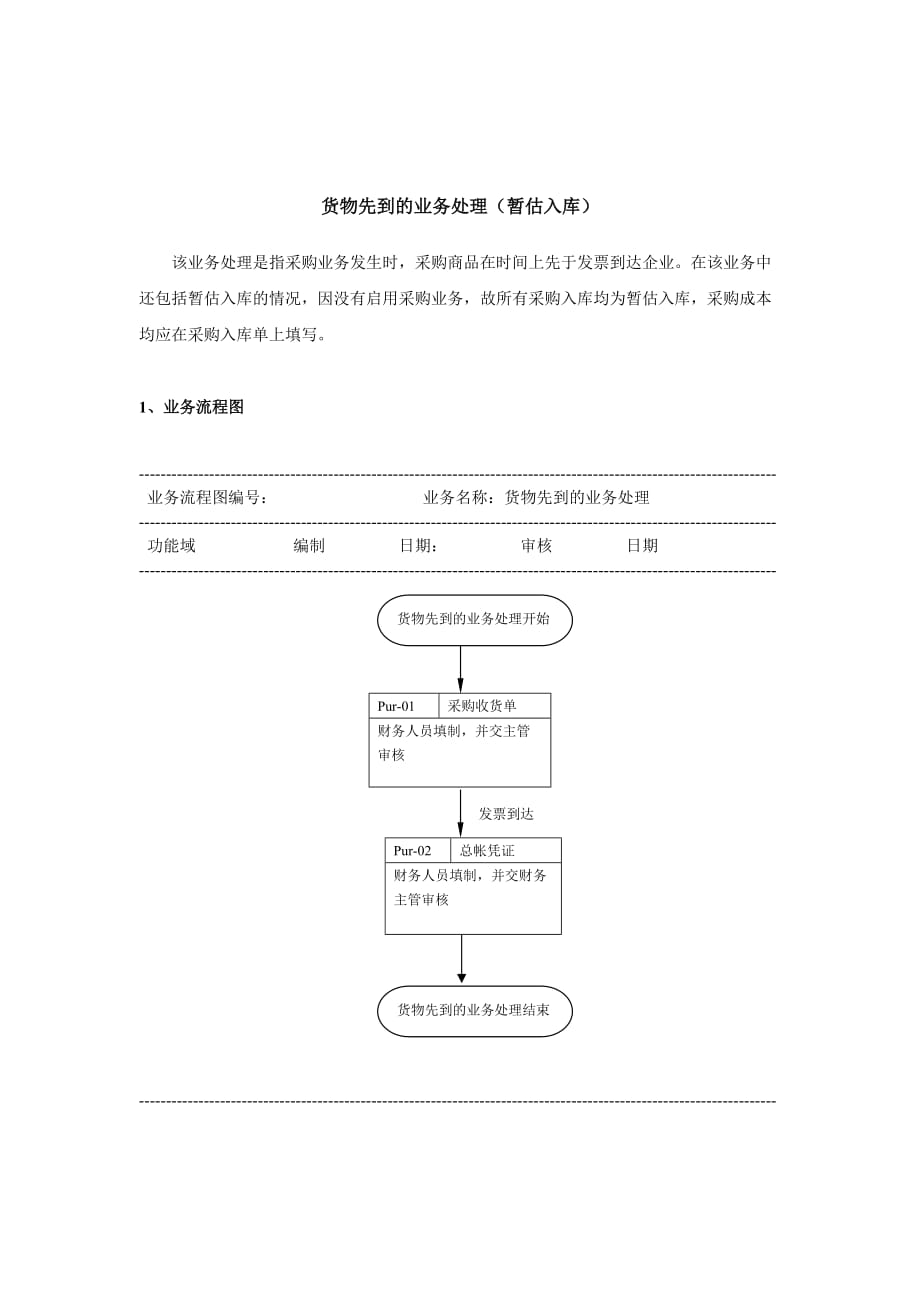 《新编》采购业务部标准流程4_第1页