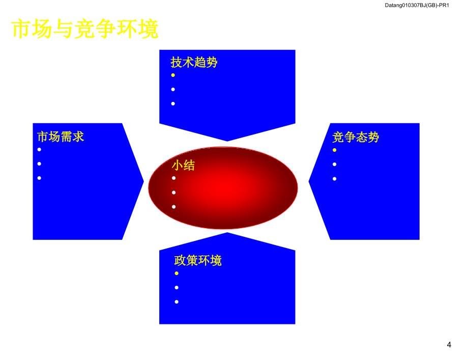 《新编》某公司战略规划草案 (3)_第5页