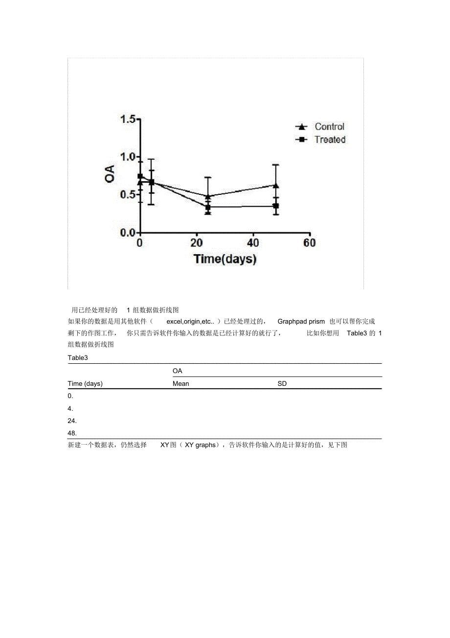 GraphpadPrism5作图操作文档推荐_第5页