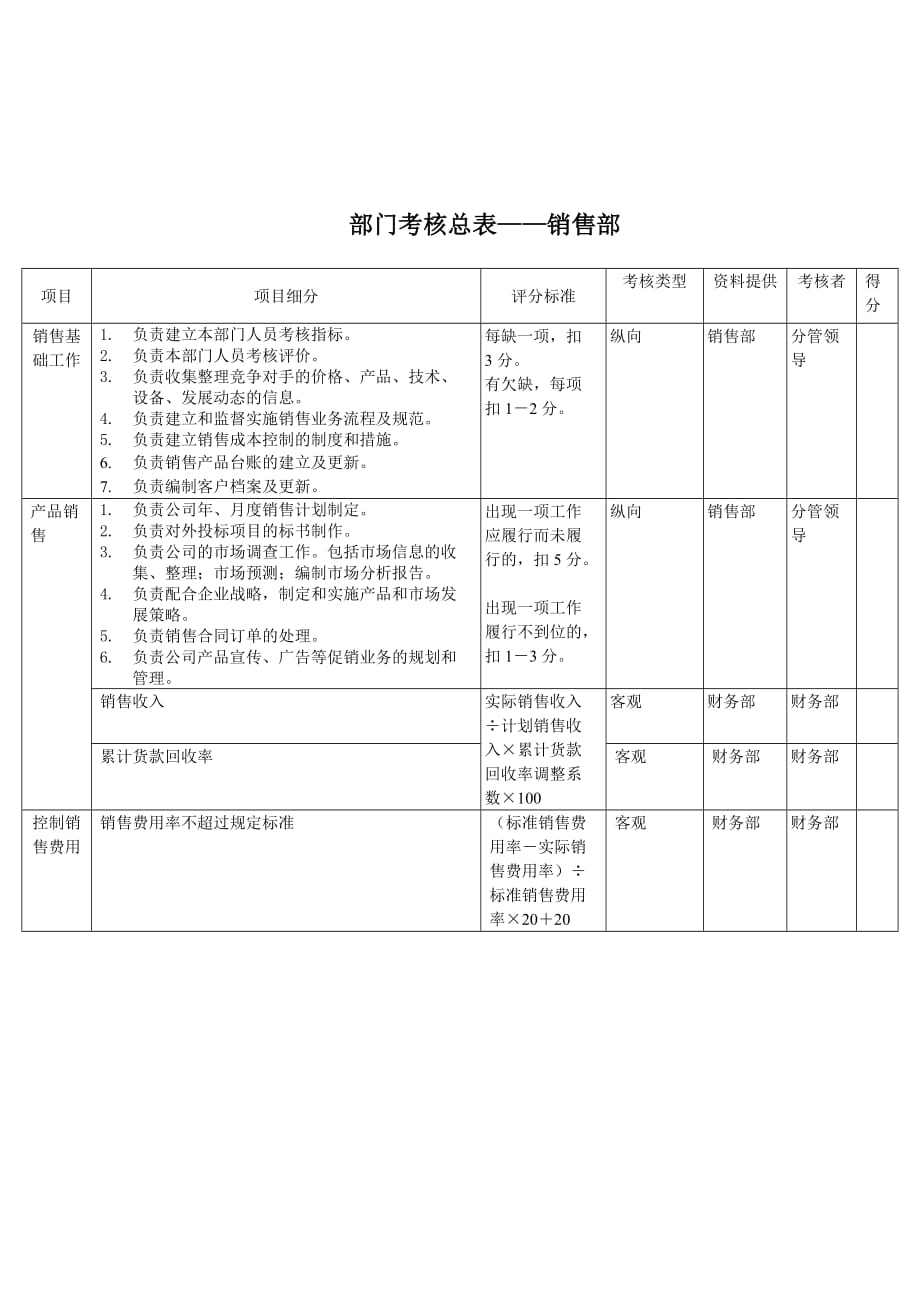 《新编》销售考核表格大全38_第1页