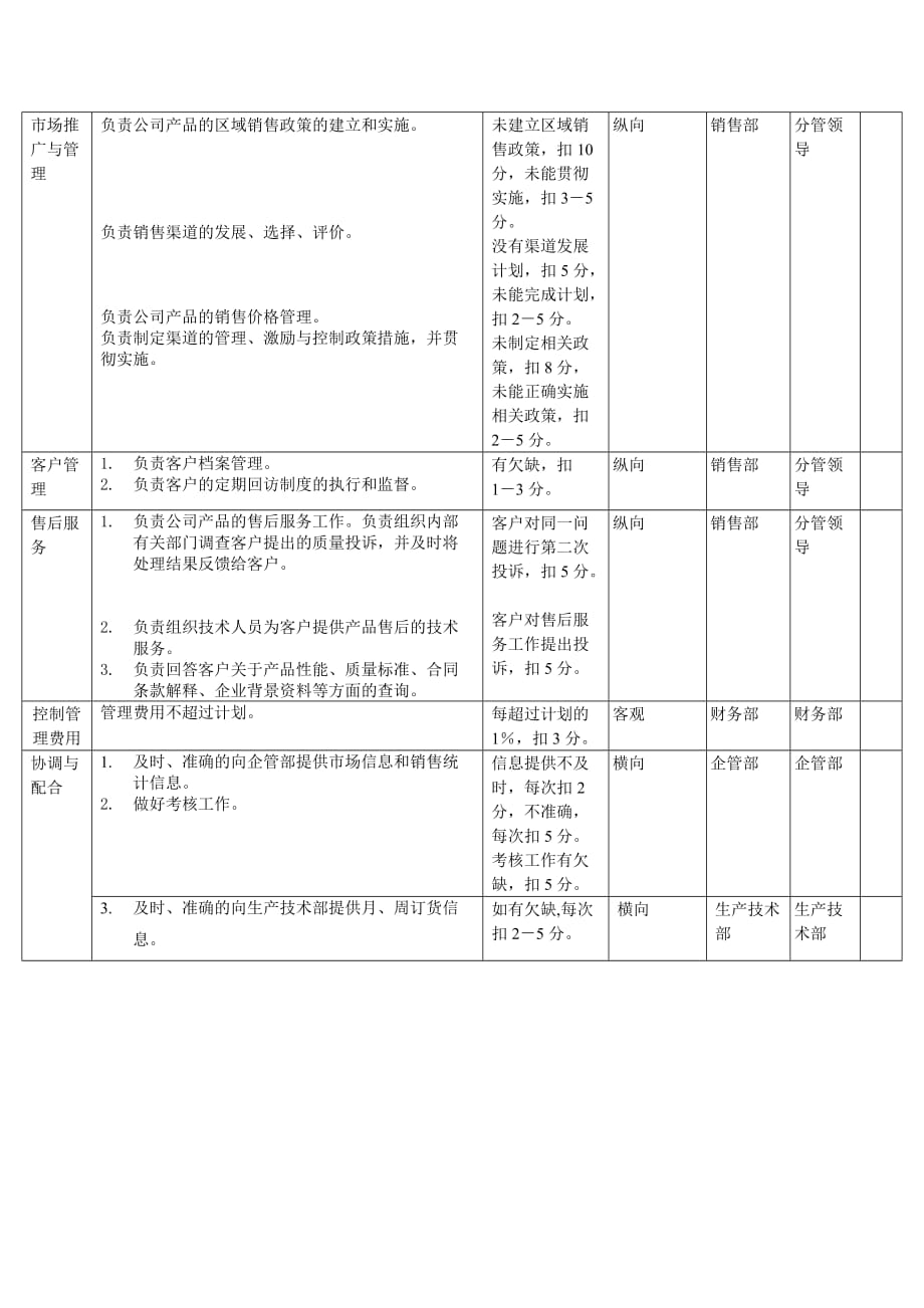 《新编》销售考核表格大全38_第2页