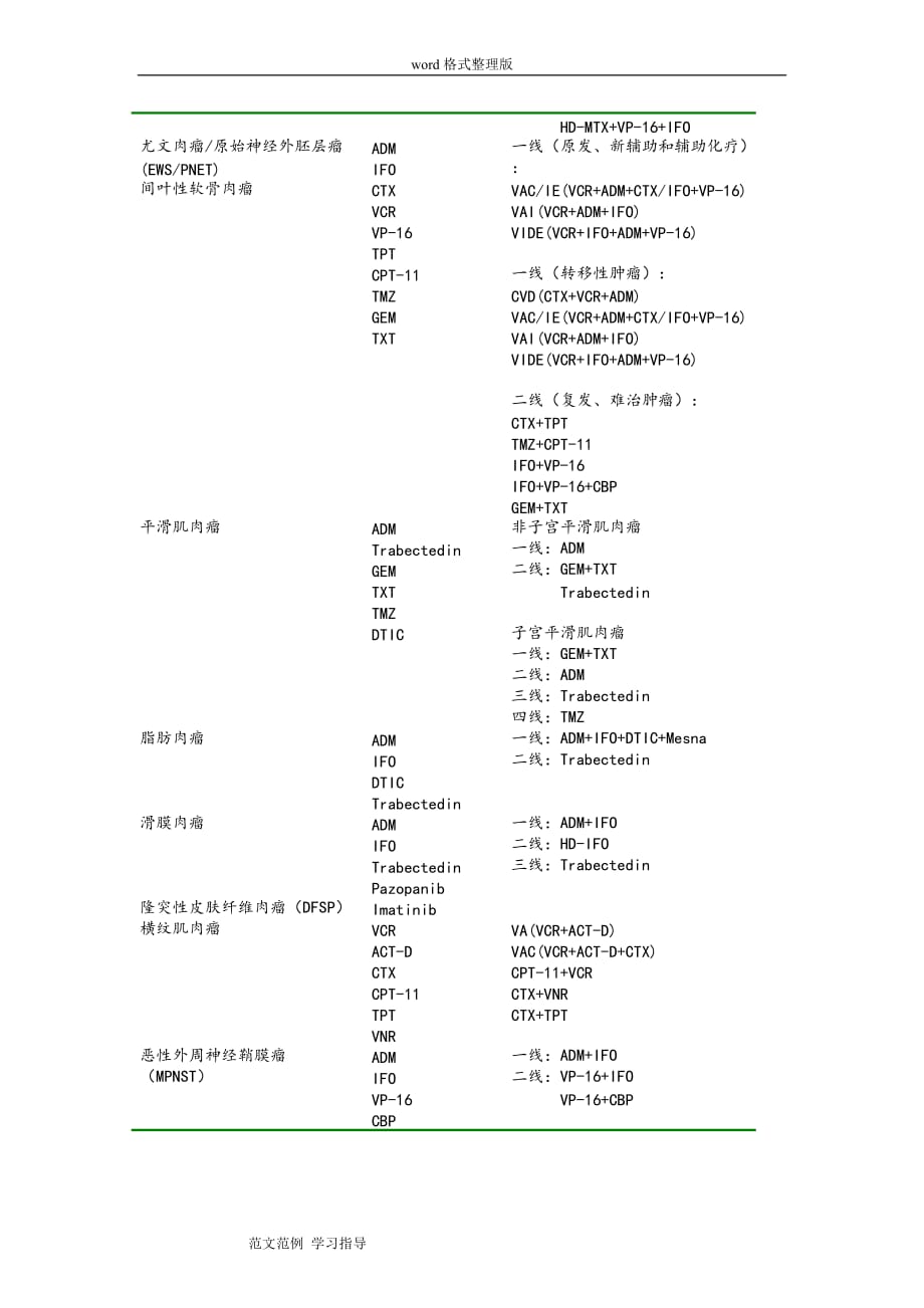 软组织肉瘤术后化疗临床路径.doc_第4页