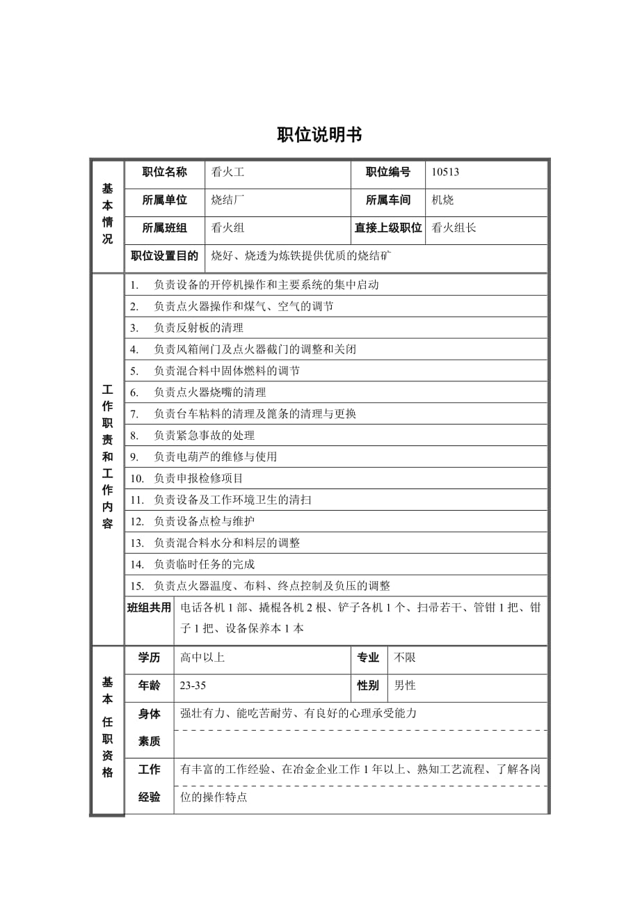 《新编》某工厂岗位说明书汇卒30_第1页