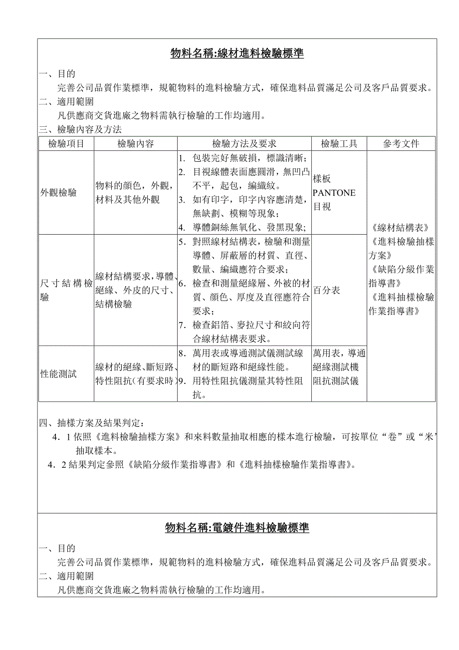 《新编》物料检验规范表_第2页