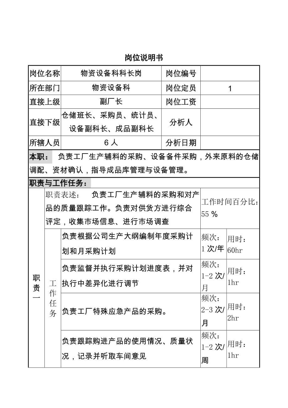 《新编》物资设备科科长岗位说明书_第1页