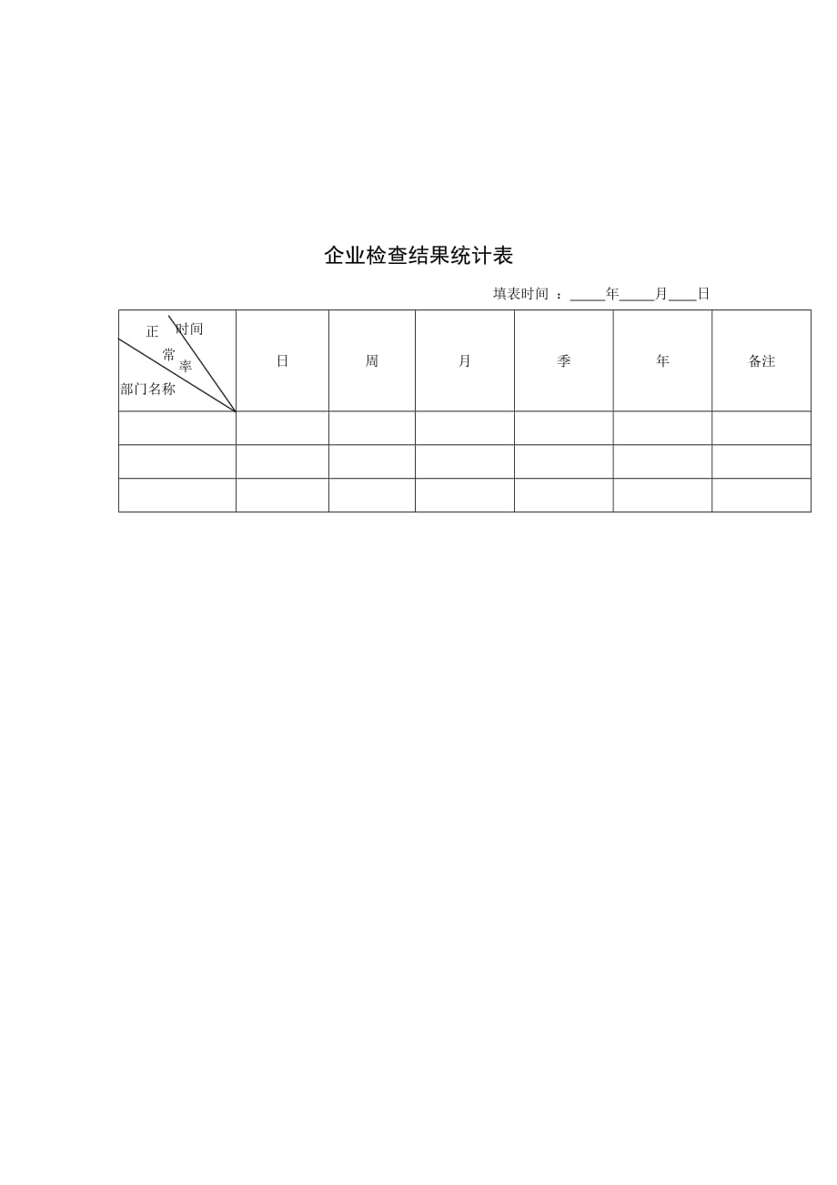 《新编》现代企业各类统计报表汇总14_第1页