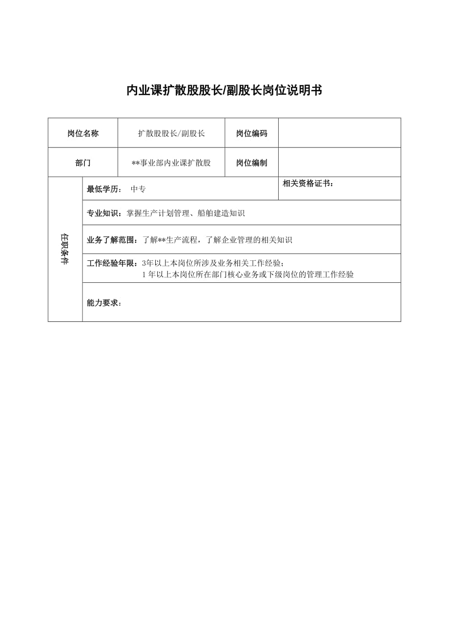 《新编》某国际公司部门岗位职务说明书_第1页