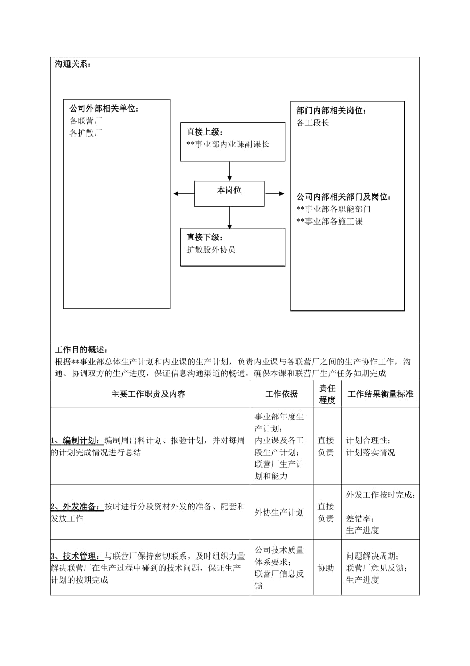 《新编》某国际公司部门岗位职务说明书_第2页