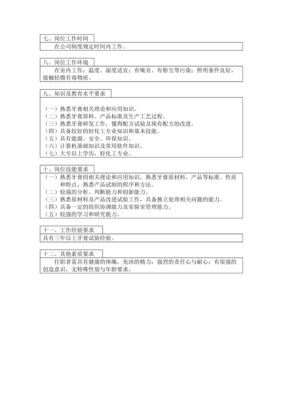 《新编》某口腔护理用品公司工作岗位说明书90_第2页