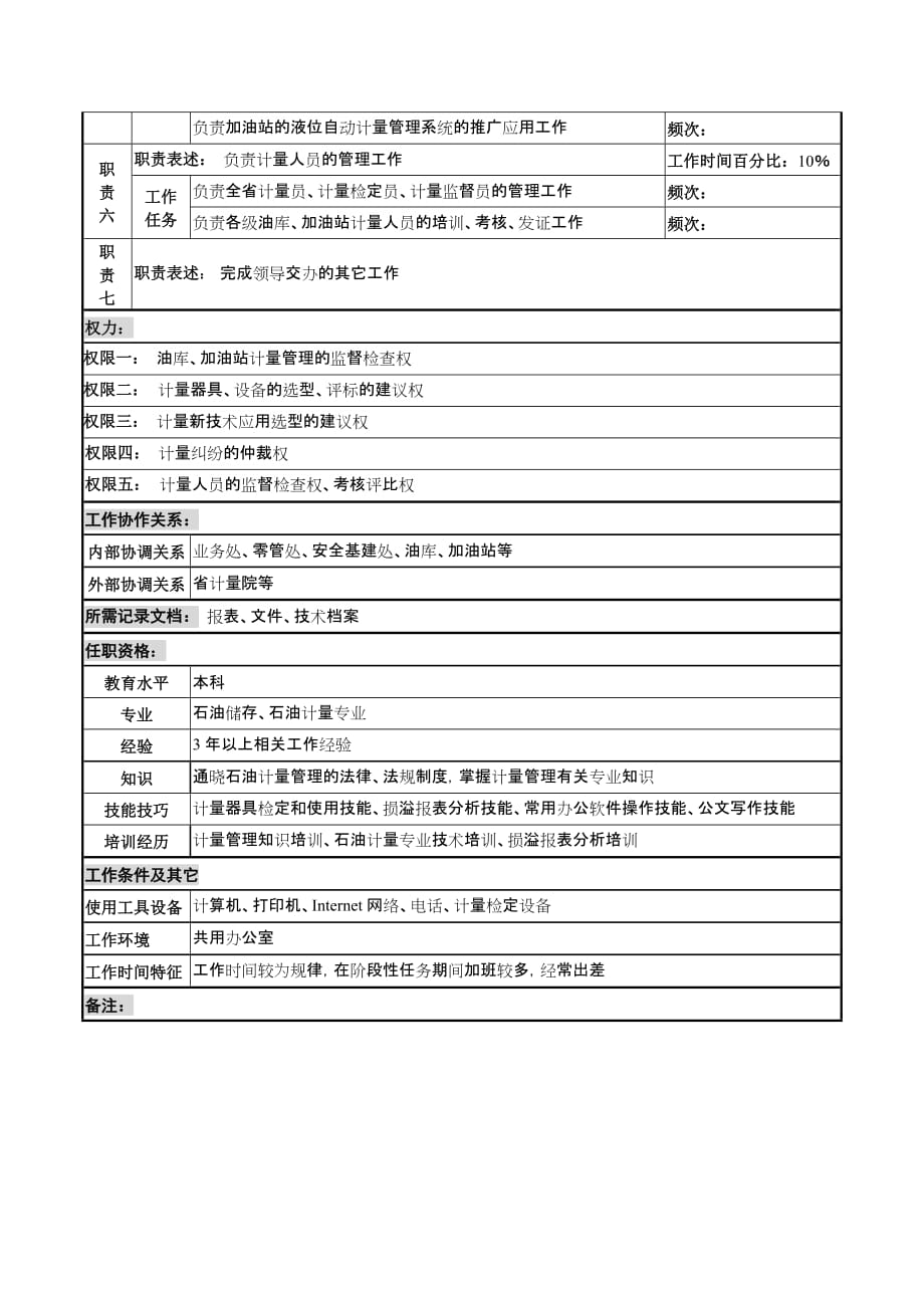 《新编》河北石油分公司岗位说明书21_第2页