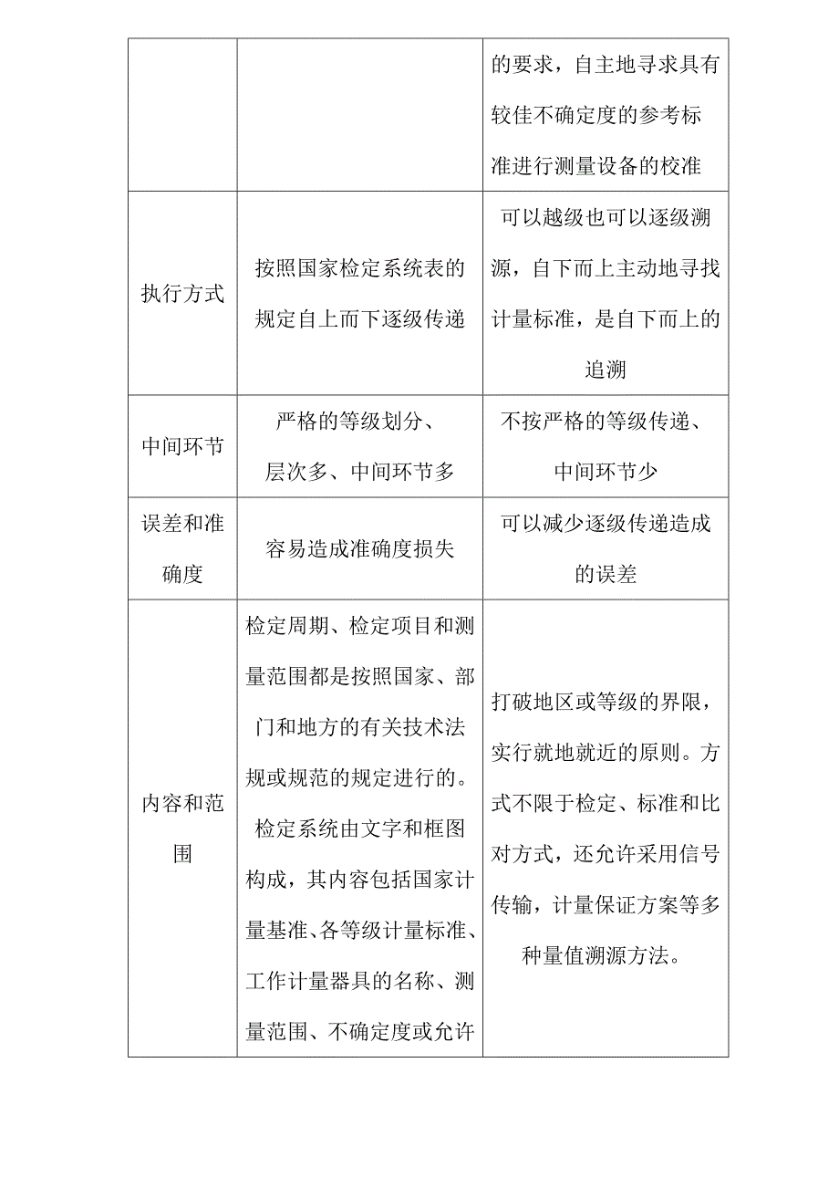 《新编》量值溯源与量值传递_第3页