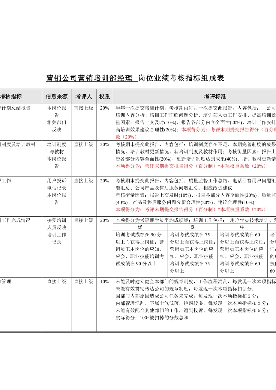 《新编》销售代表培训手册汇总16_第1页