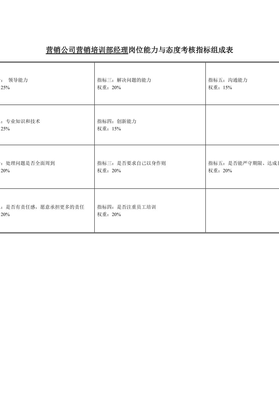 《新编》销售代表培训手册汇总16_第3页