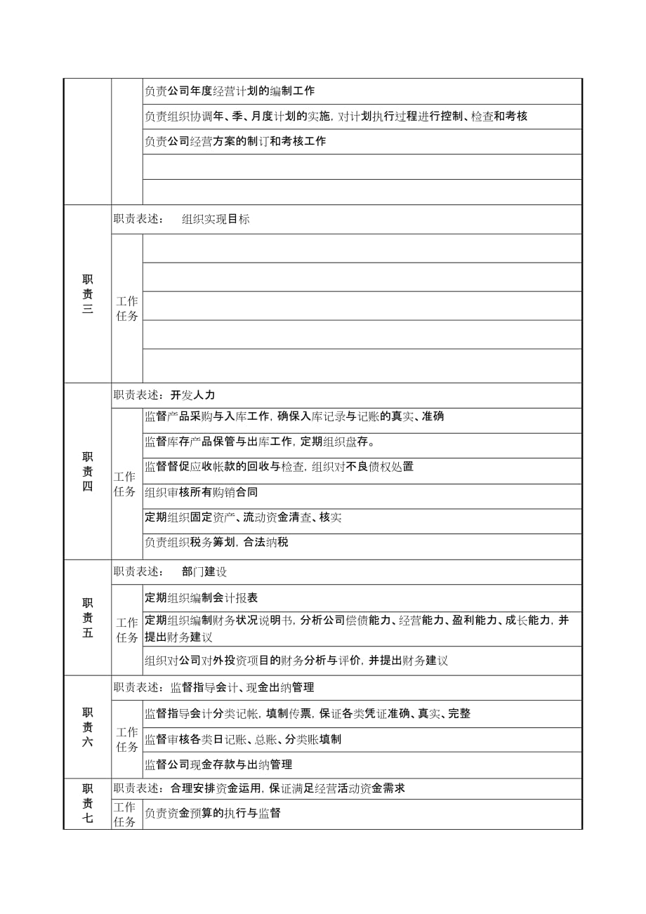 《新编》某公司销售部门岗位说明书大全49_第2页