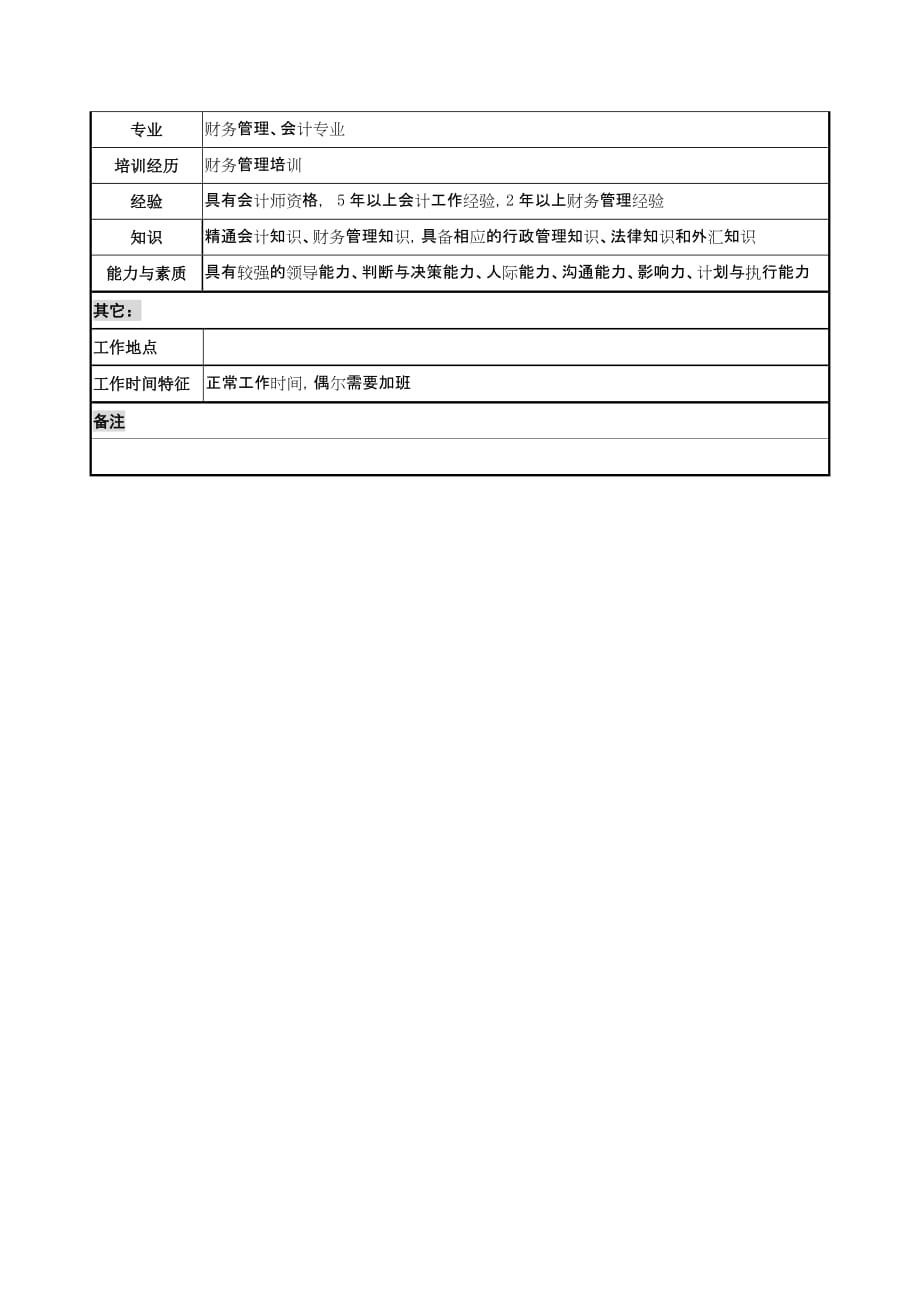 《新编》某公司销售部门岗位说明书大全49_第4页