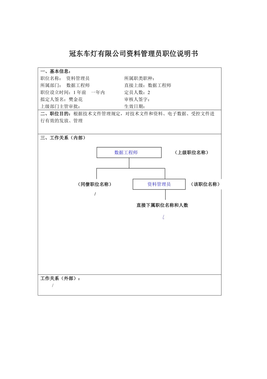 《新编》某车灯公司部门职位说明书72_第1页