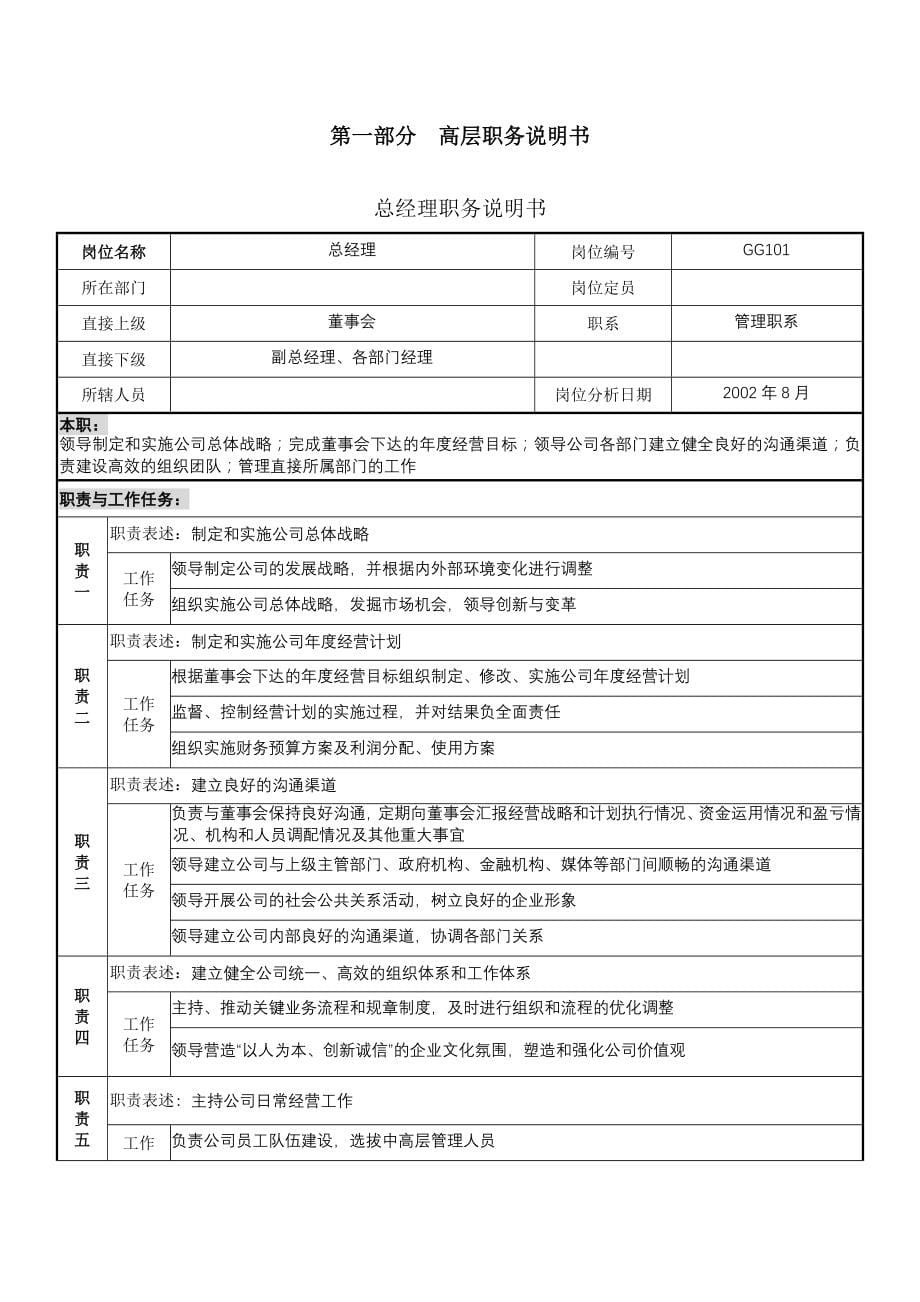 《新编》某置业公司职务说明书手册_第5页