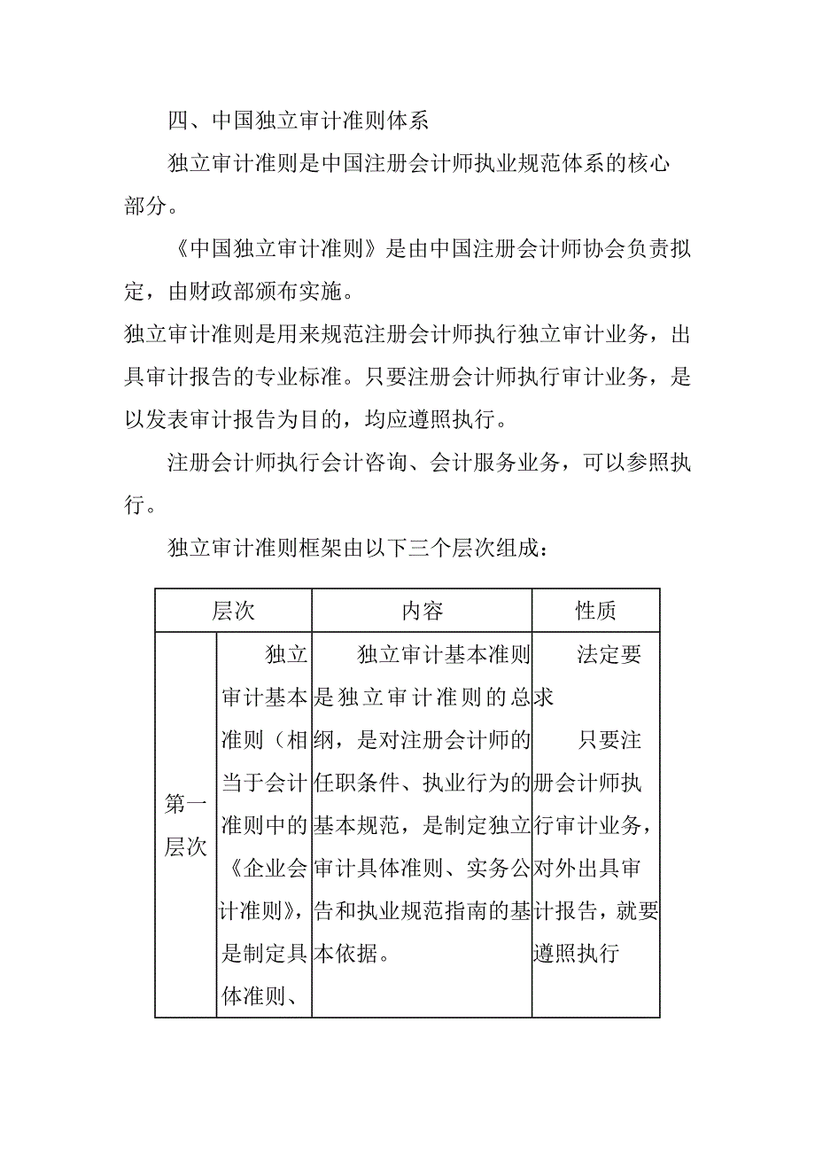 《新编》注册会计师职业规范体系_第4页