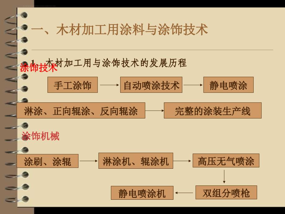 木制家具涂料与涂饰_第4页