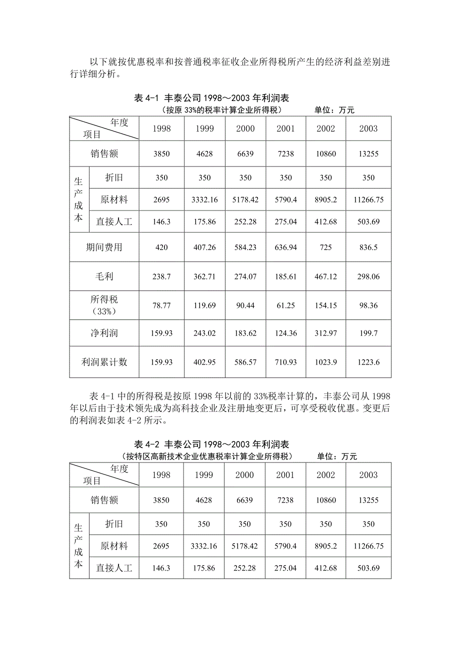 《新编》某公司税务规划介绍_第4页