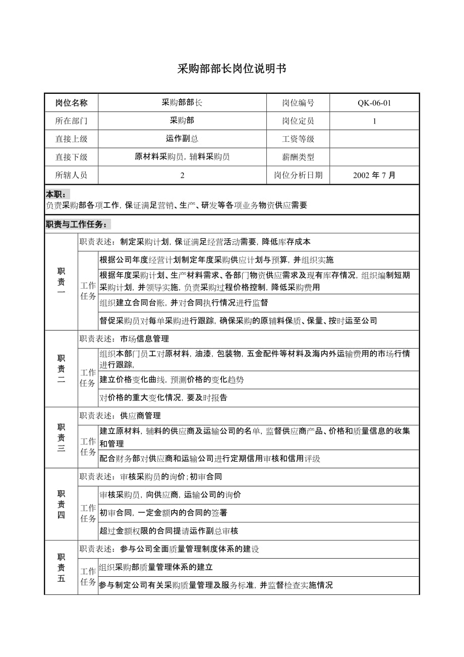 《新编》某材料公司部门岗位说明书104_第1页