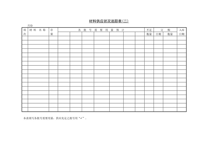 《新编》材料收发领用记录报告表汇总4_第1页