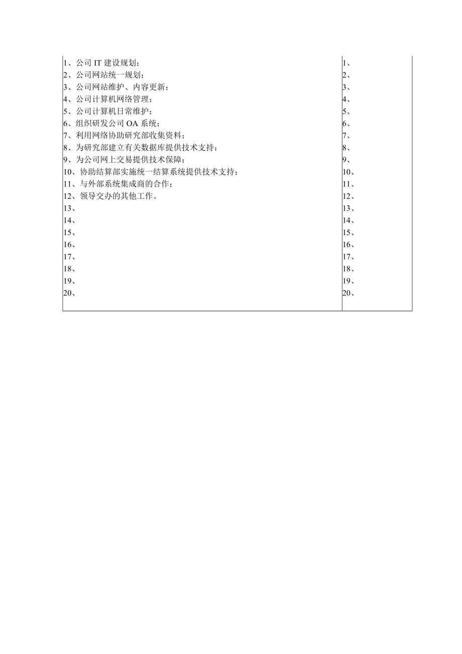 《新编》某公司岗位职务说明书汇总12_第2页