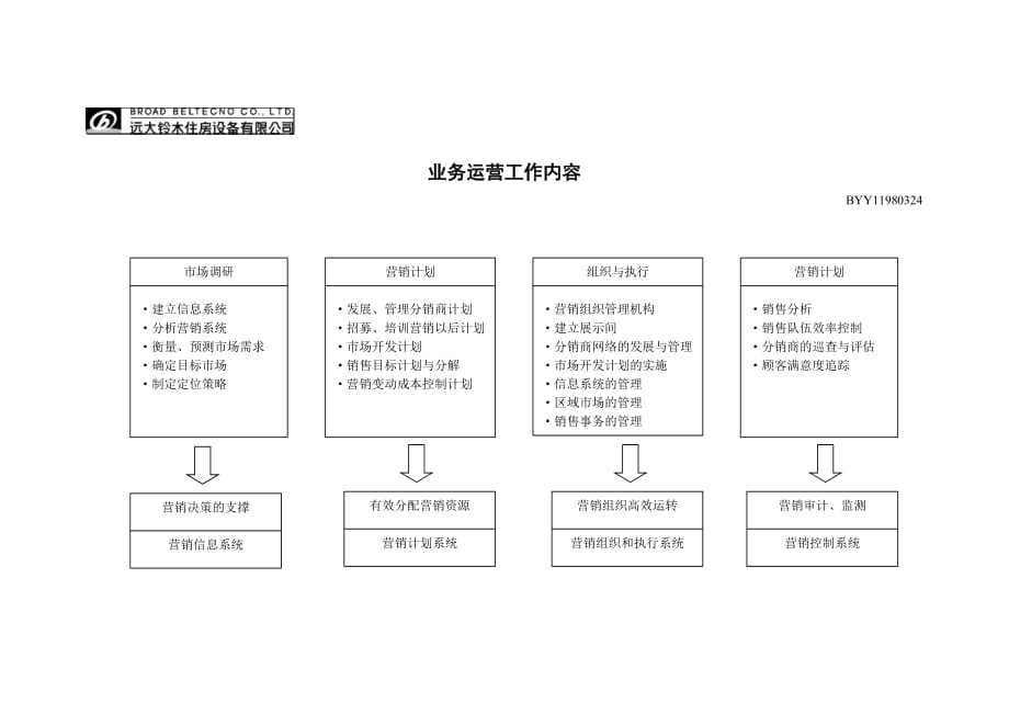 《新编》远铃住房设备公司经销商管理制度全套资料13_第1页