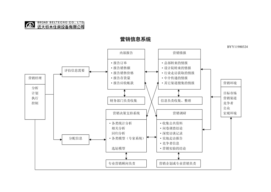 《新编》远铃住房设备公司经销商管理制度全套资料13_第2页