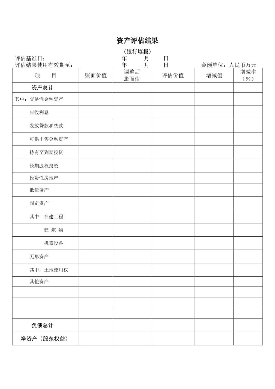 《新编》金融企业资产评估项目核准表_第3页