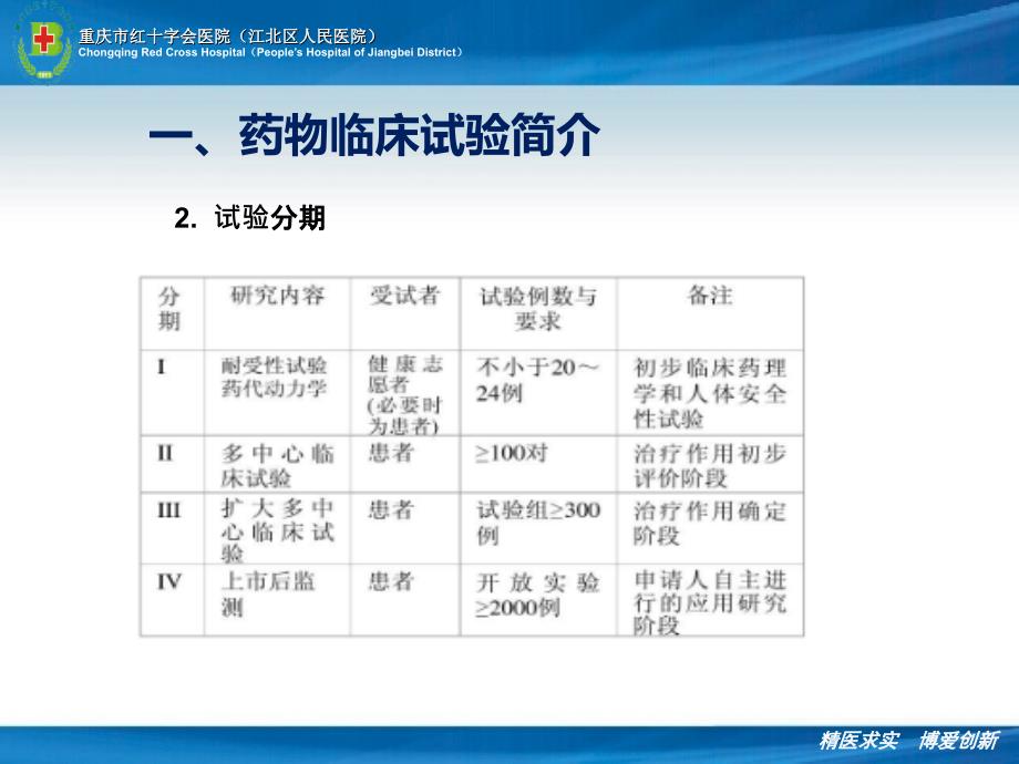 药物临床试验简介.ppt_第4页