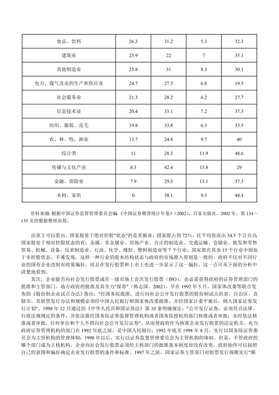 《新编》资本市场对国有企业产权改革影响的实证分析_第4页