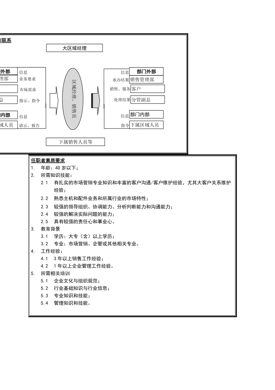 《新编》销售部岗位职责大全汇总31_第2页