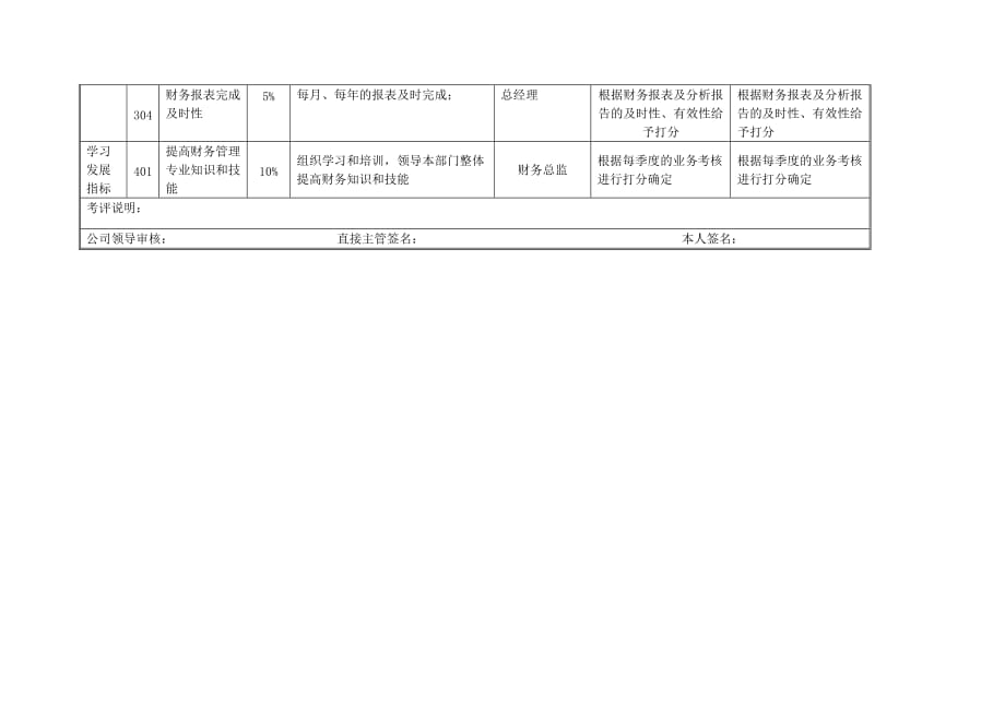 《新编》某药业采购部经理绩效考核表16_第2页