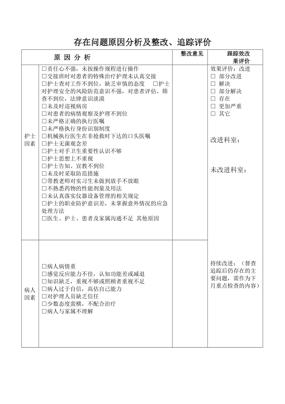 护理部行政及质量督查记录.doc_第3页