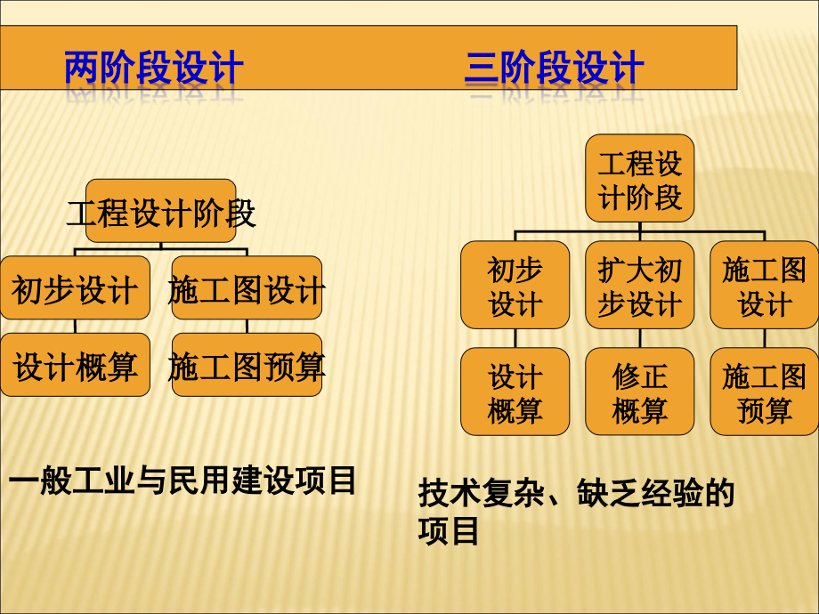 工程造价管理(第五章建设项目设计阶段造价的管理).ppt_第3页